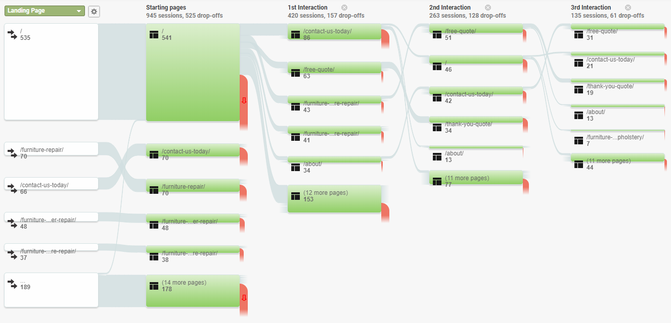 Website Conversion Rate Optimization The Woodlands Spring Tx Tiny
